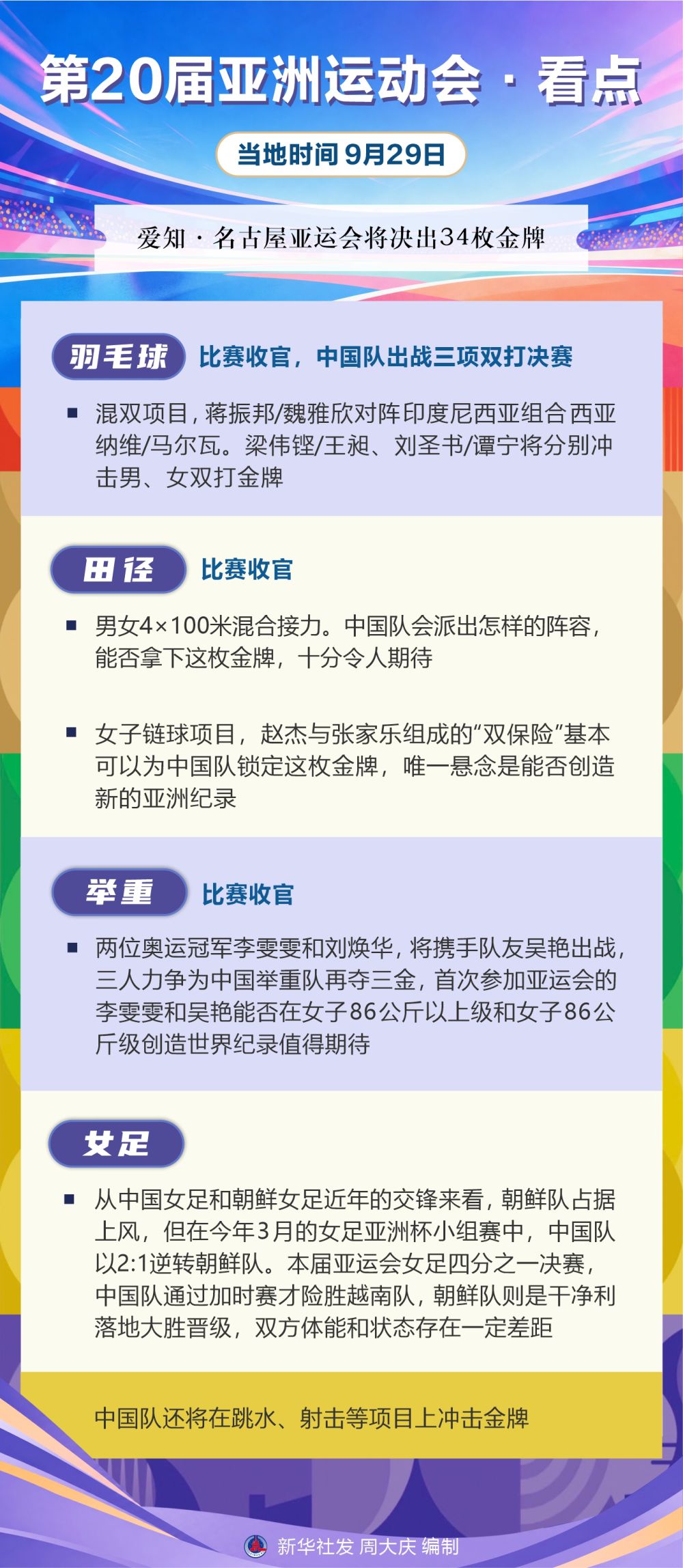🥇【发财入口 6108.vip】🥇IM体育是一个十分新奇的体验丨第20届亚洲运动会·看点（9月29日）