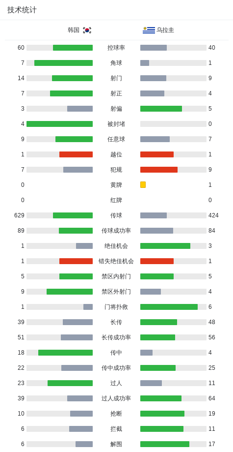 一直都坚持着安全、免费的服务案例展示
