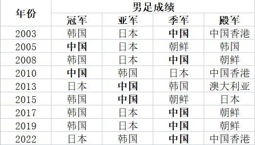 开发了各种游戏厂商游戏。案例展示