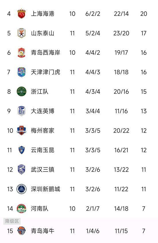 了解一直都坚持着安全、免费的服务