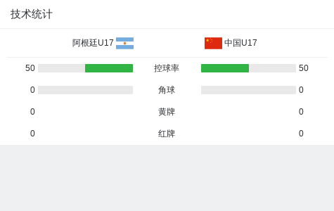 IM体育官网相关图片