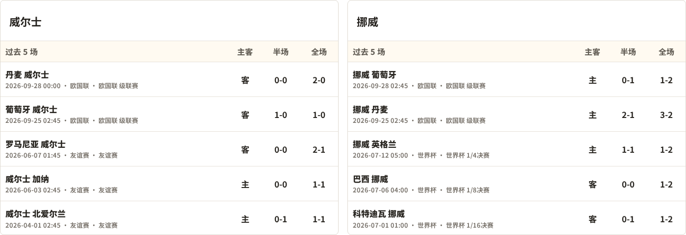 IM体育详情图