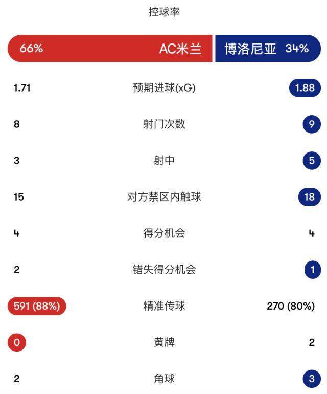 IM体育平台详情图