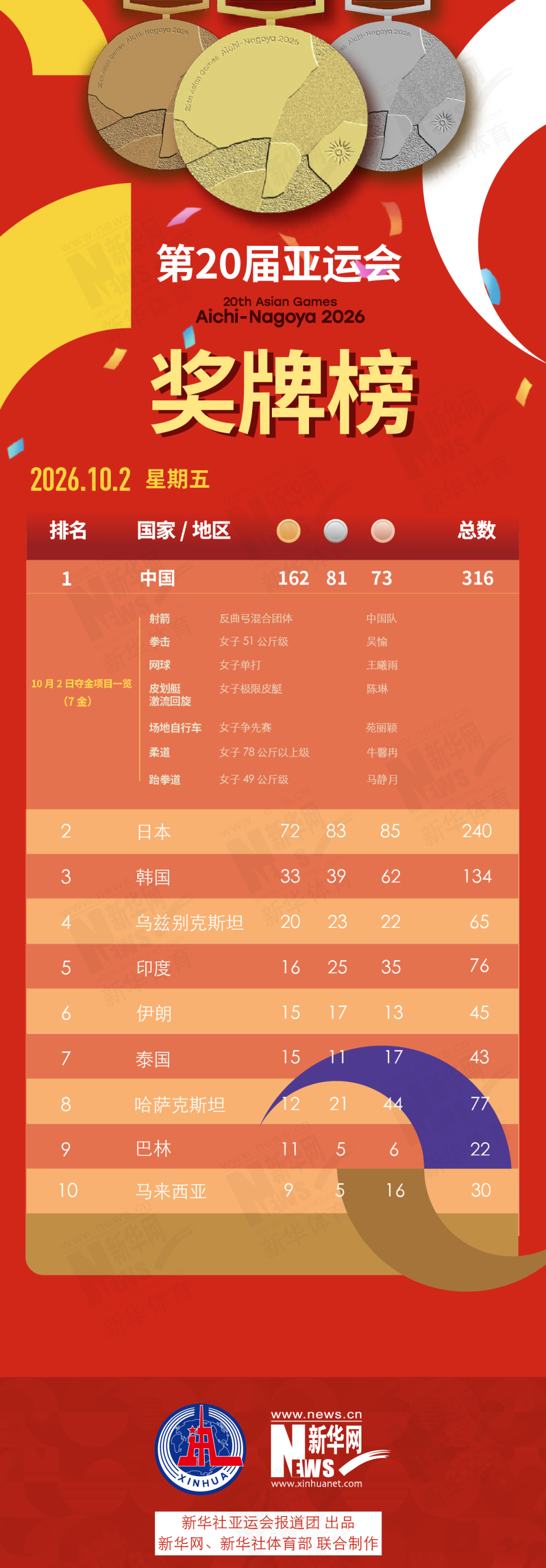 IM体育产品图片